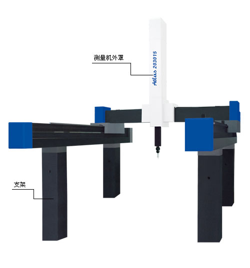 Atlas 三坐标测量机