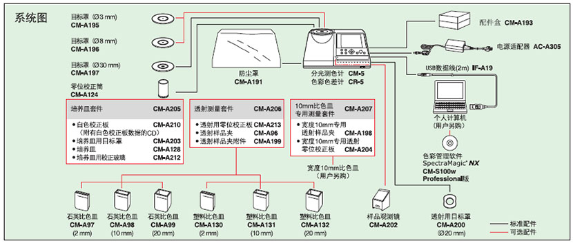 CR-5台式色彩色差计系统连接图