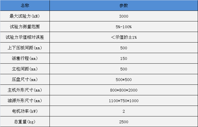 技术参数